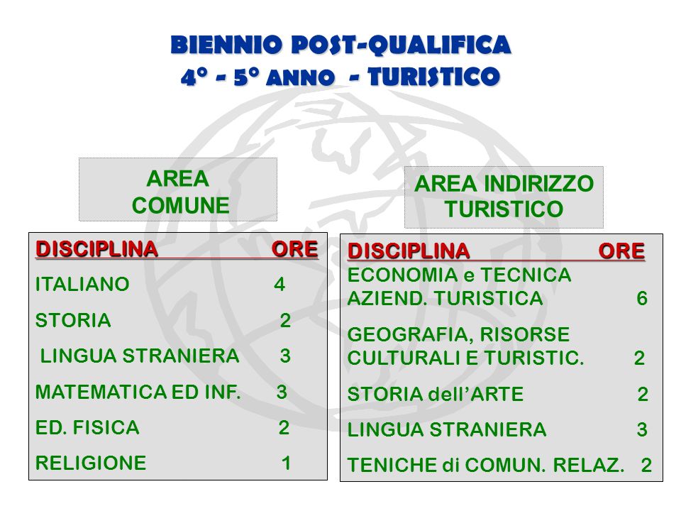 BIENNIO POST-QUALIFICA 4° - 5° ANNO - TURISTICO AREA INDIRIZZO TURISTICO AREA COMUNE DISCIPLINA ORE ITALIANO 4 STORIA 2 LINGUA STRANIERA 3 MATEMATICA ED INF.