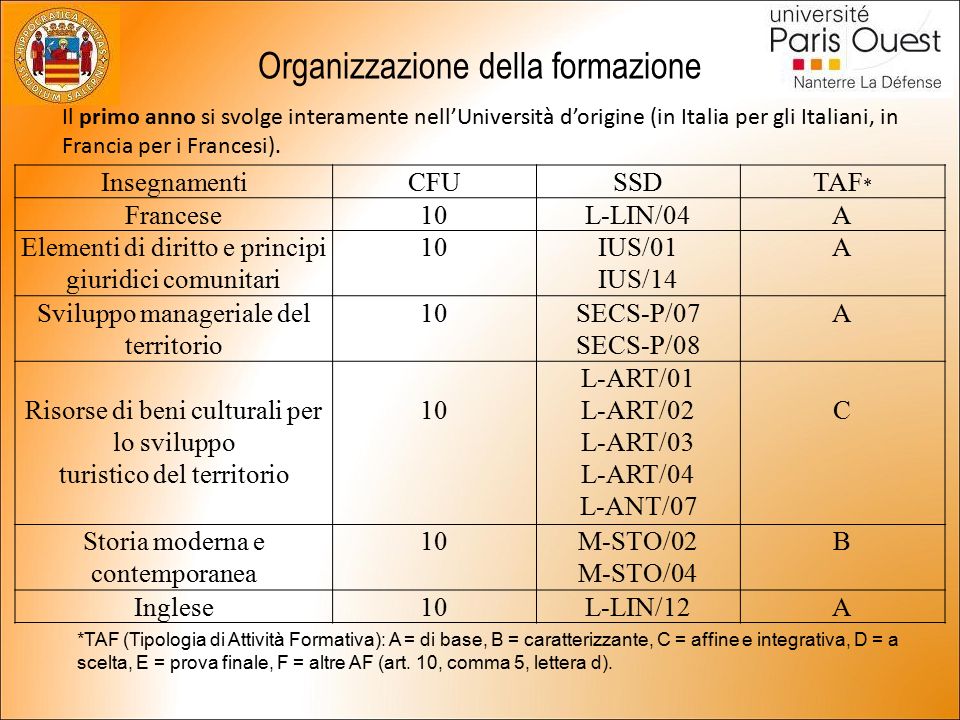 Organizzazione della formazione Il primo anno si svolge interamente nell’Università d’origine (in Italia per gli Italiani, in Francia per i Francesi).