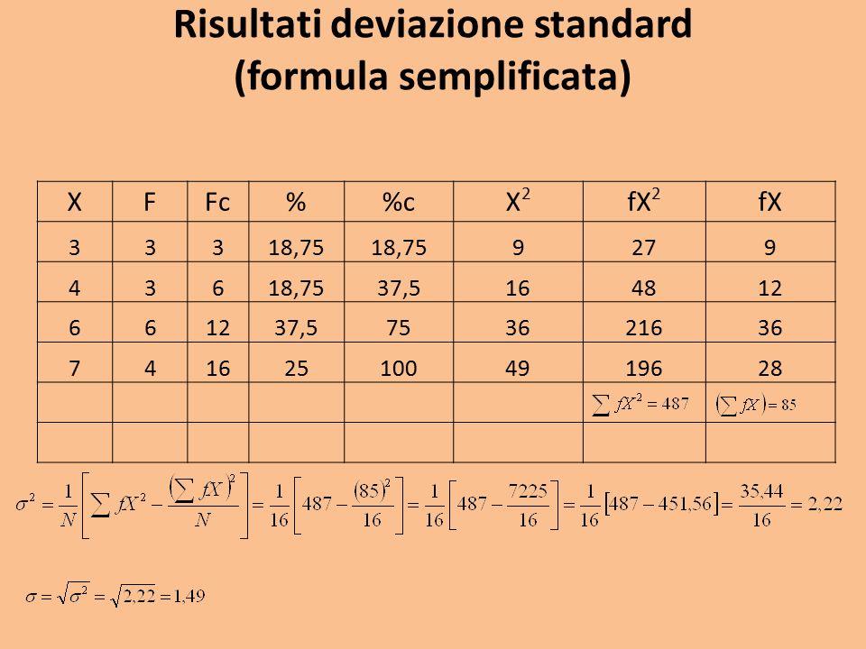 XFFc%cX2X2 fX 2 fX 33318, ,7537, , Risultati deviazione standard (formula semplificata)