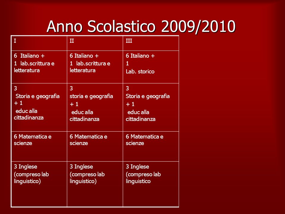 Anno Scolastico 2009/2010 IIIIII 6 Italiano + 1 lab.scrittura e letteratura 6 Italiano + 1 lab.scrittura e letteratura 6 Italiano + 1 Lab.