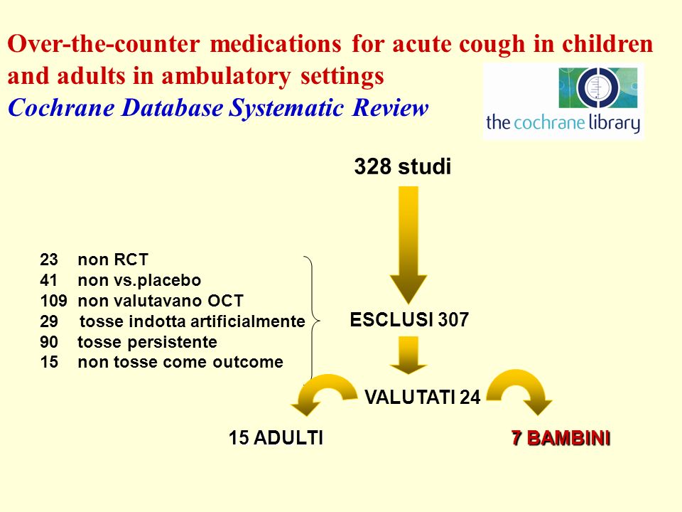 Over-the-counter medications for acute cough in children and adults in ambulatory settings Cochrane Database Systematic Review 328 studi 23 non RCT 41 non vs.placebo 109 non valutavano OCT 29 tosse indotta artificialmente 90 tosse persistente 15 non tosse come outcome ESCLUSI 307 VALUTATI ADULTI 7 BAMBINI