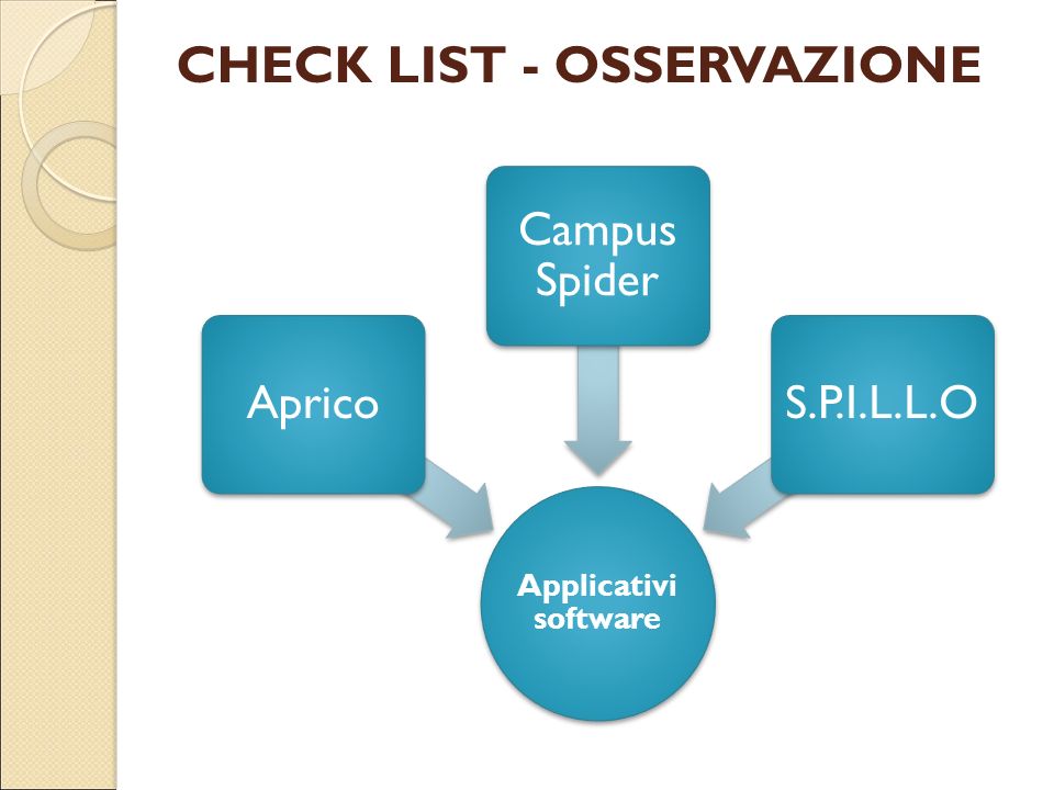 CHECK LIST - OSSERVAZIONE Applicativi software Aprico Campus Spider S.P.I.L.L.O