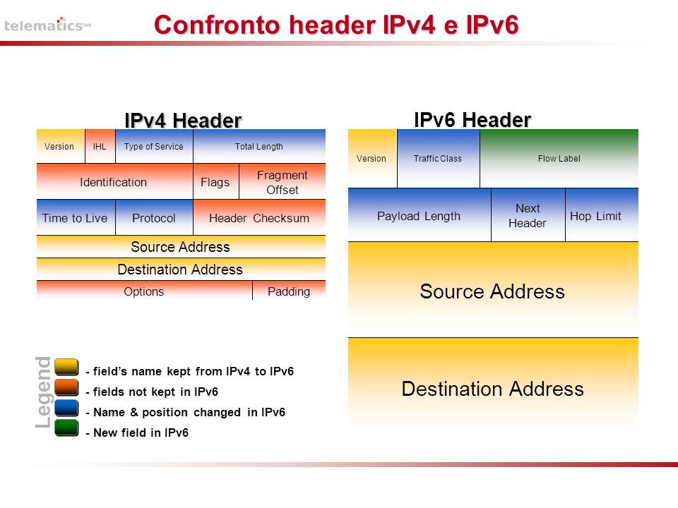 Network ipv6. Ipv4 ipv6 баннера. Ipv4/ipv6 структура. Адресное пространство ipv6. Заголовков протоколов ipv4 и ipv6.