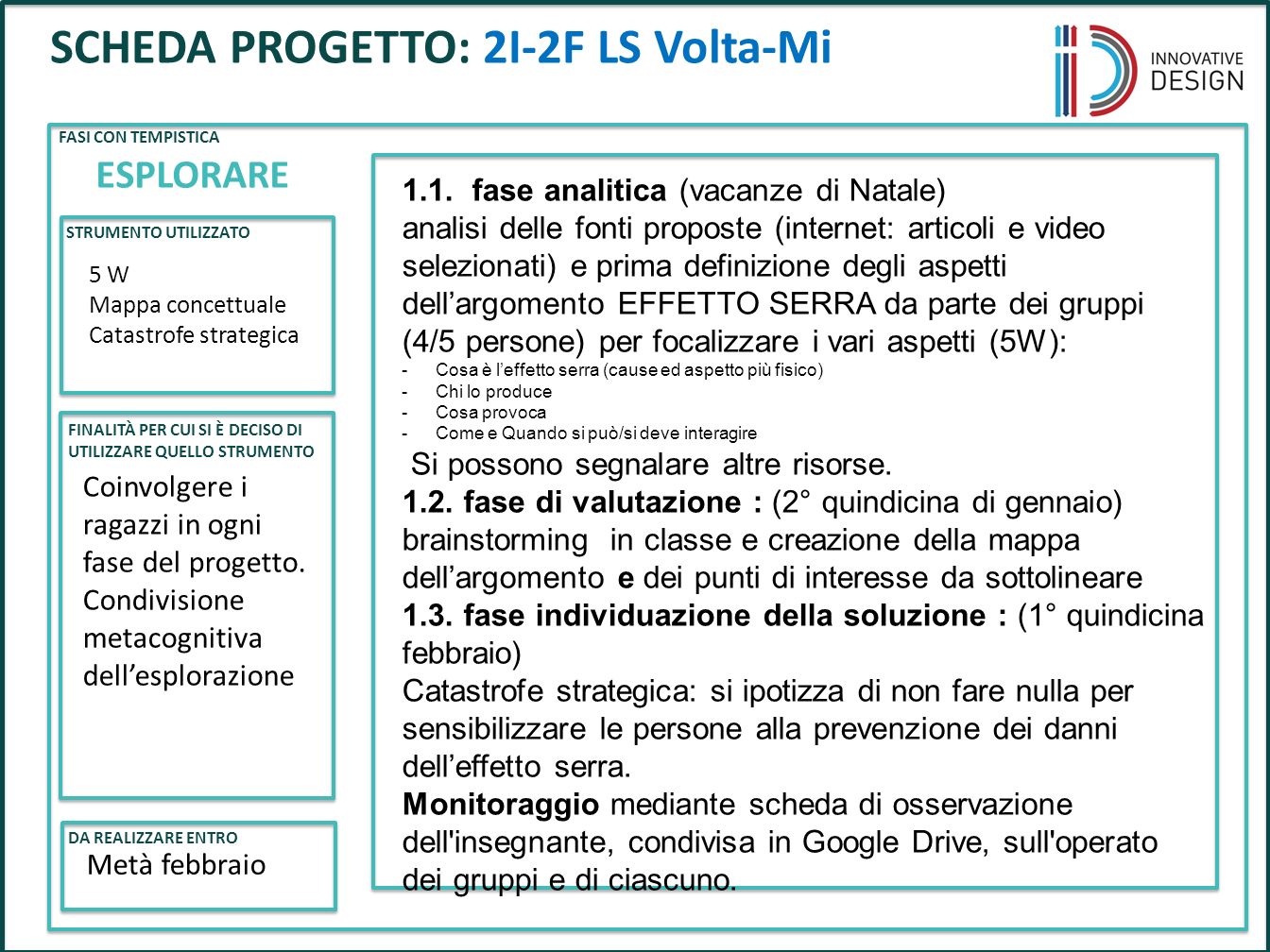 Progetto Effetto Serra Protagonista La Classe 2 F Ls A Volta Di Milano Docente Flavia Giannoli Fisica Ppt Scaricare