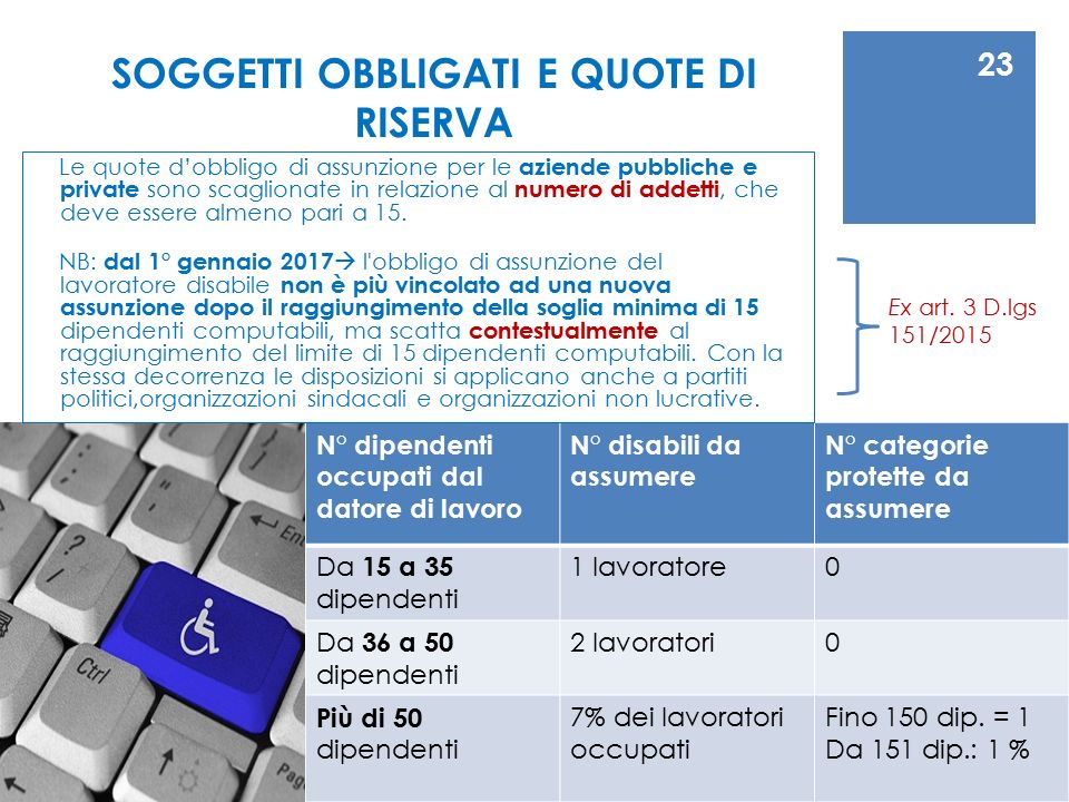 1 dimissioni risoluzione consensuale del rapporto e revoca le nuove modalita operative ppt scaricare