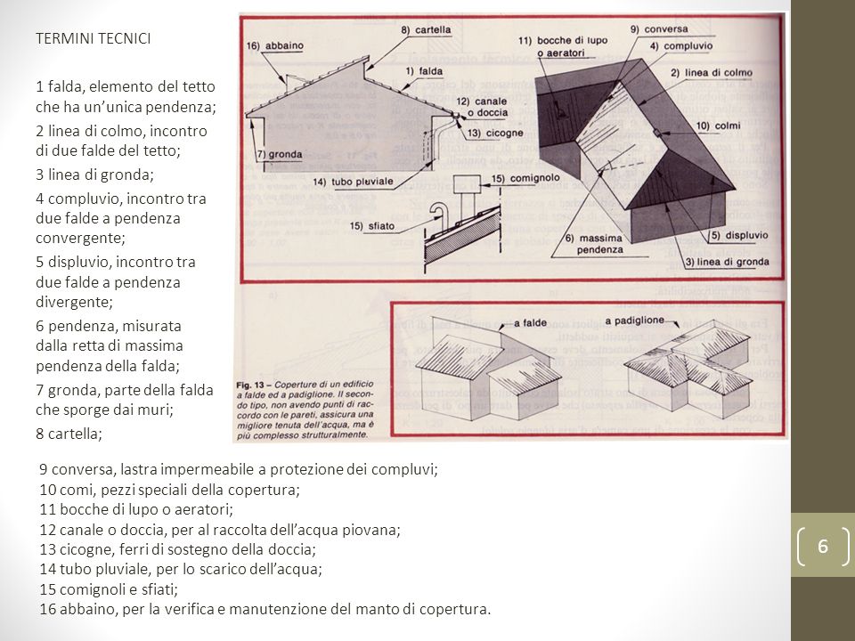 Istituto di istruzione superiore e. fermi ozieri (ss) ist. tecnico ... Pendenza tetti a falda