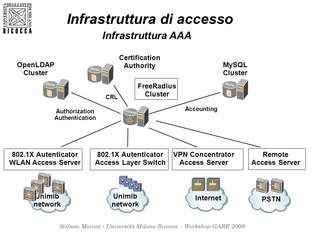 SCARICA CERTIFICATO WIFI UNIMIB