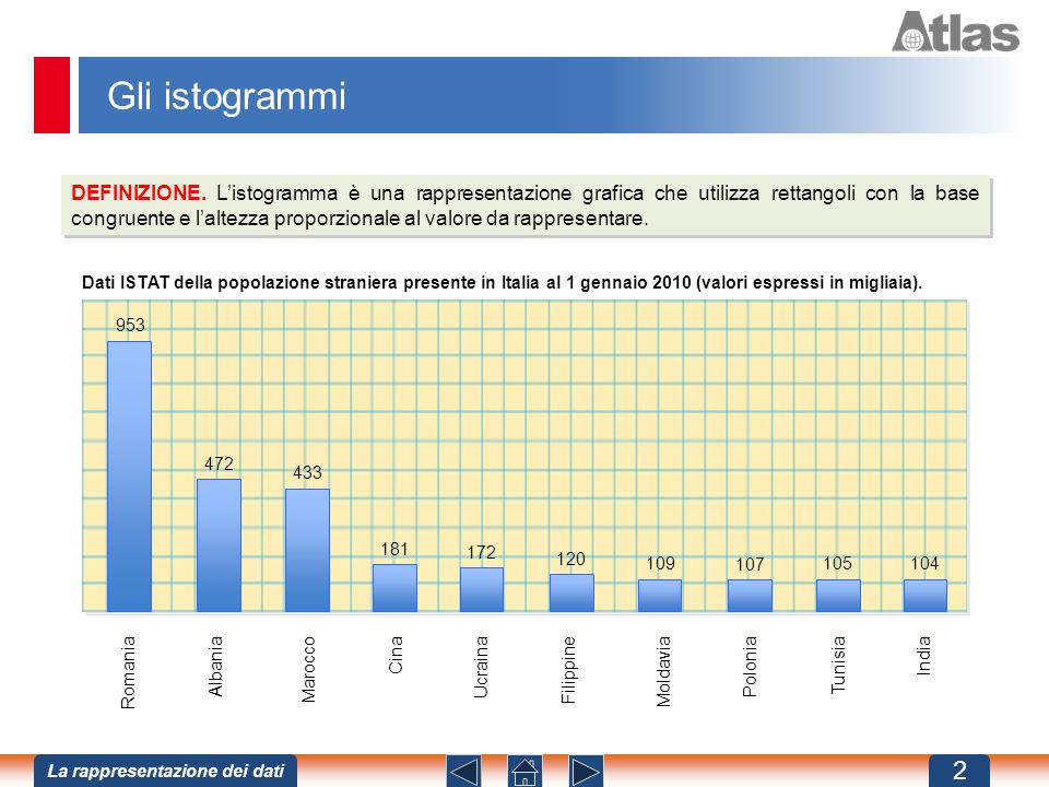 Dati ISTAT della popolazione straniera presente in Italia al 1 gennaio 2010 (valori espressi in migliaia).
