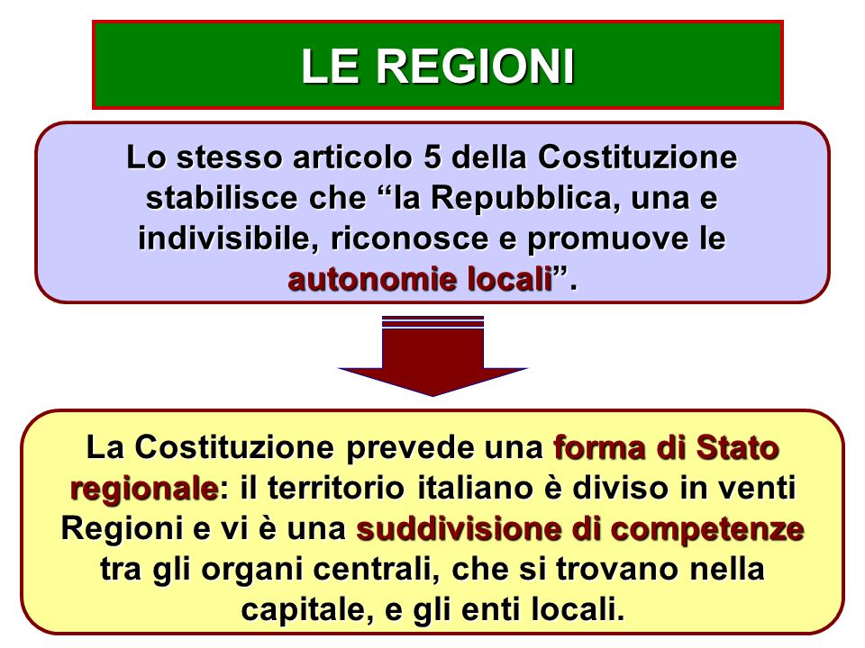 33 Lo stesso articolo 5 della Costituzione stabilisce che la Repubblica, una e indivisibile, riconosce e promuove le autonomie locali .