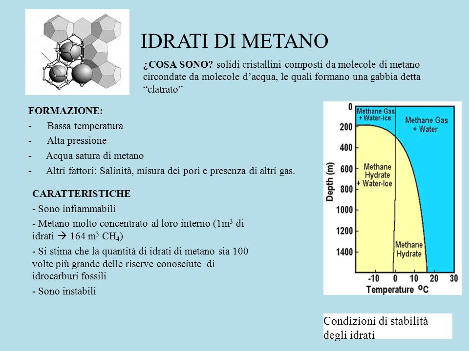 IDRATI DI METANO FORMAZIONE: - Bassa temperatura - Alta pressione -Acqua satura di metano -Altri fattori: Salinità, misura dei pori e presenza di altri gas.