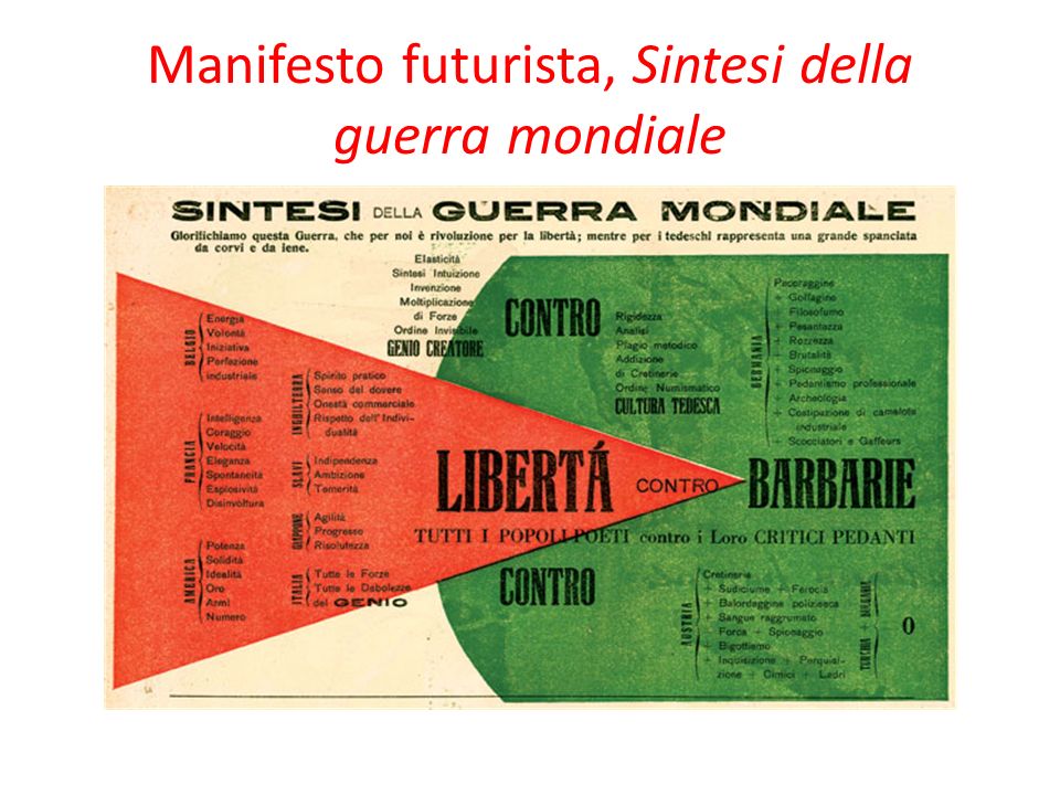 Manifesto futurista, Sintesi della guerra mondiale
