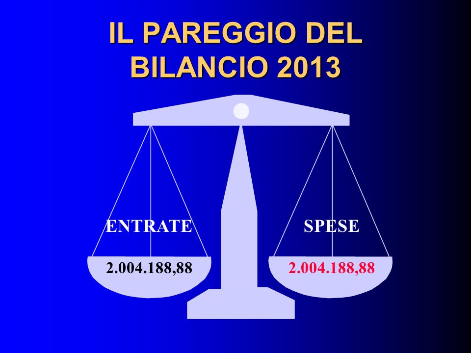 ,88 IL PAREGGIO DEL BILANCIO 2013 ENTRATESPESE