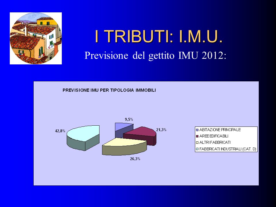 I TRIBUTI: I.M.U. Previsione del gettito IMU 2012: