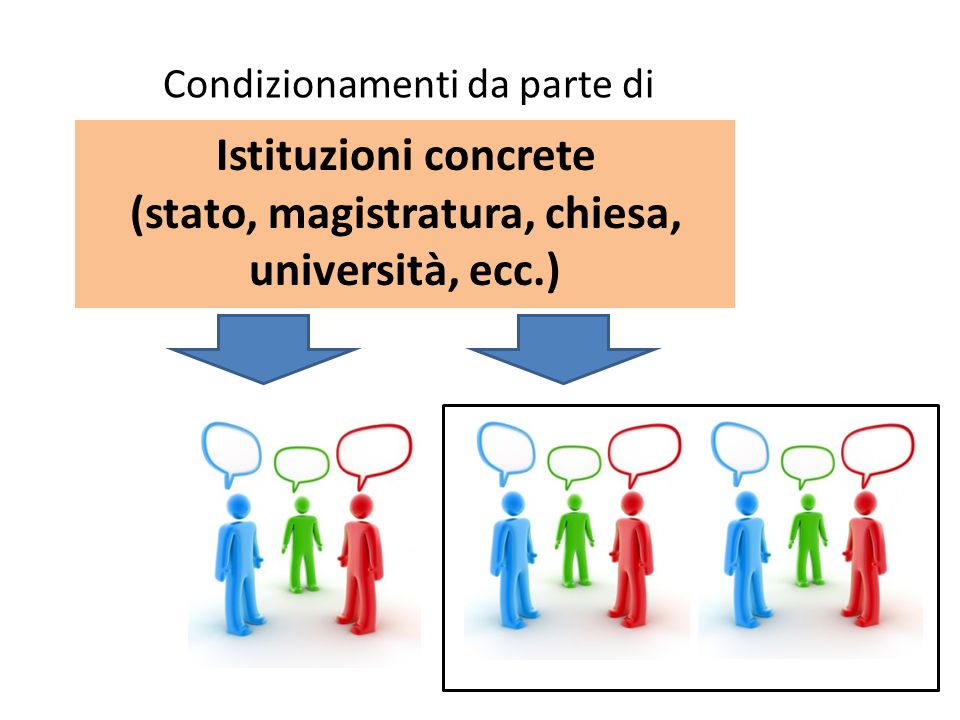 Istituzioni concrete (stato, magistratura, chiesa, università, ecc.) Condizionamenti da parte di