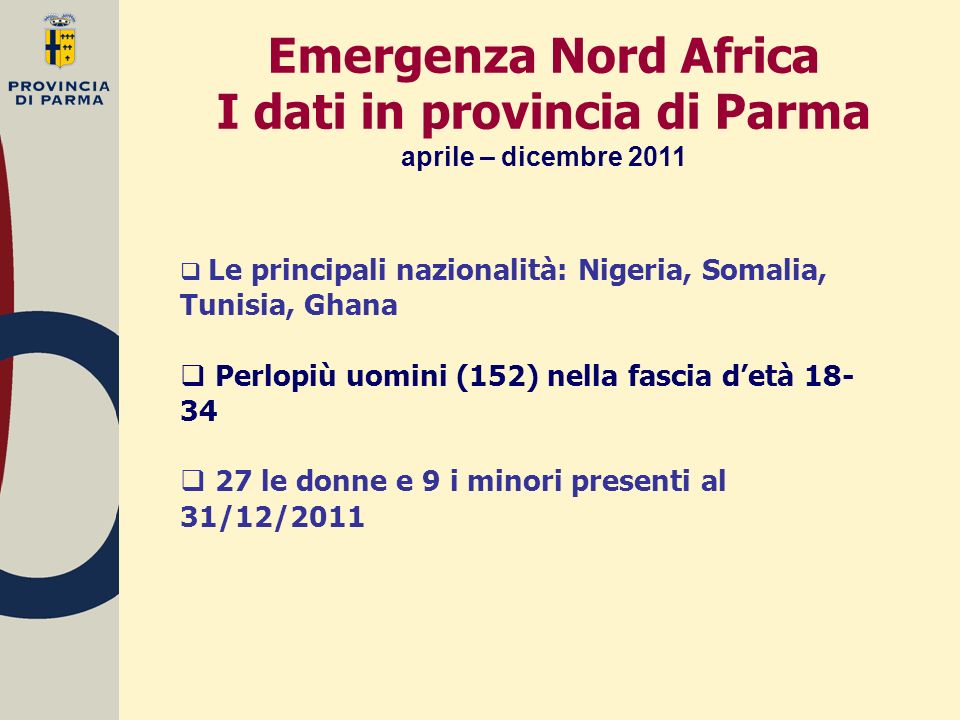 Emergenza Nord Africa I dati in provincia di Parma aprile – dicembre 2011  Le principali nazionalità: Nigeria, Somalia, Tunisia, Ghana  Perlopiù uomini (152) nella fascia d’età  27 le donne e 9 i minori presenti al 31/12/2011