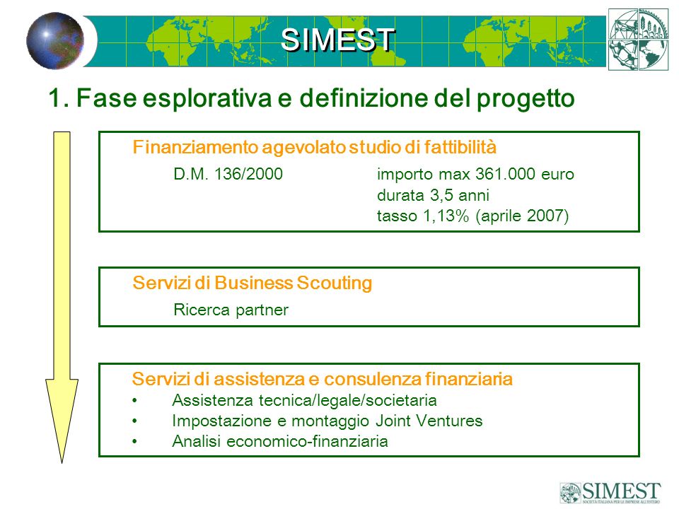 1. Fase esplorativa e definizione del progetto Finanziamento agevolato studio di fattibilità D.M.
