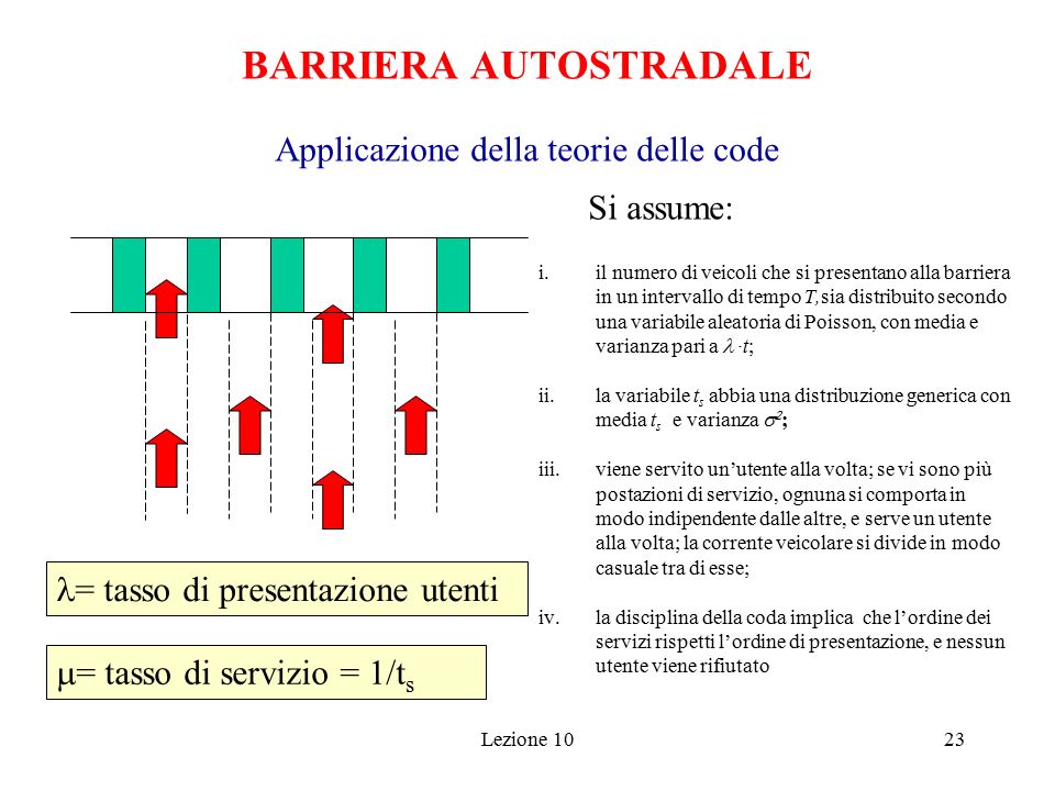 La Congestione Veicolare Lezione Tipi Di Congestione Congestione Di Infrastruttura Via Di