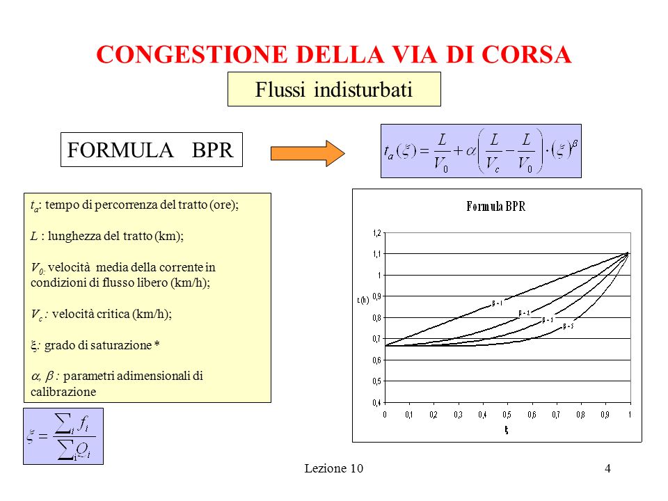 La Congestione Veicolare Lezione Tipi Di Congestione Congestione