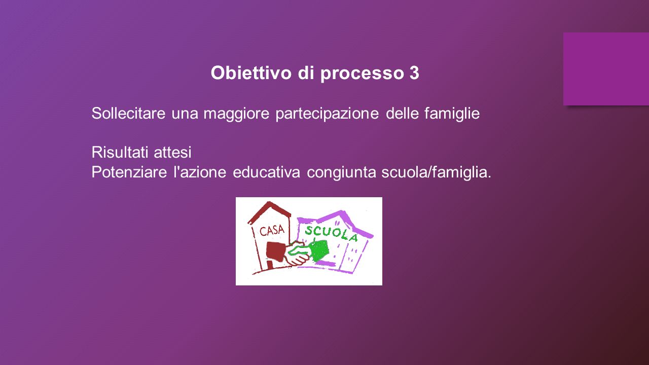 Obiettivo di processo 3 Sollecitare una maggiore partecipazione delle famiglie Risultati attesi Potenziare l azione educativa congiunta scuola/famiglia.