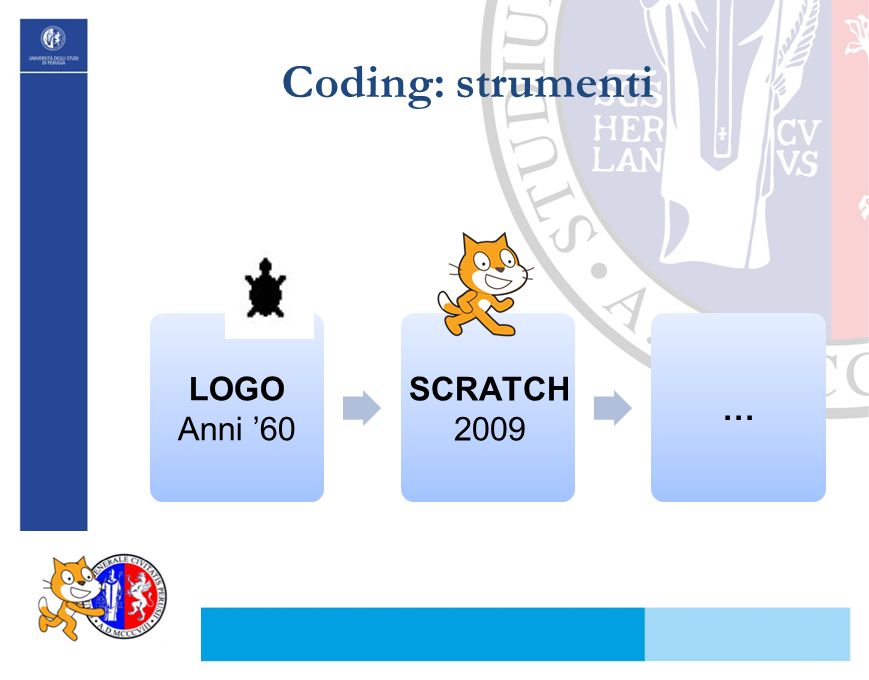 Coding: strumenti LOGO Anni ’60 SCRATCH 2009 …