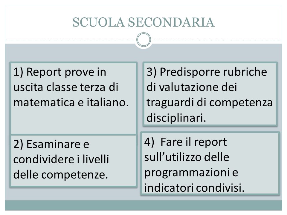 SCUOLA SECONDARIA 1) Report prove in uscita classe terza di matematica e italiano.