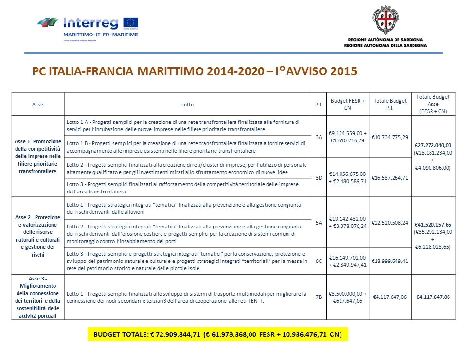 PC ITALIA-FRANCIA MARITTIMO – I°AVVISO 2015 AsseLottoP.I.
