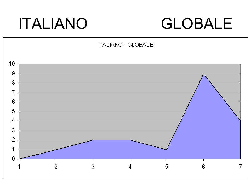 ITALIANO GLOBALE