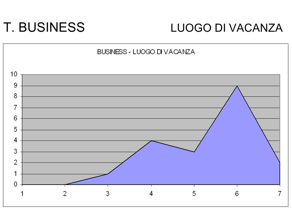 T. BUSINESS LUOGO DI VACANZA