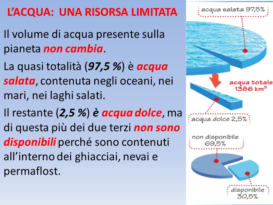 L'acqua potabile è una risorsa limitata, non sprecarla - Comune di Ostana.  Sito istituzionale e info turistiche