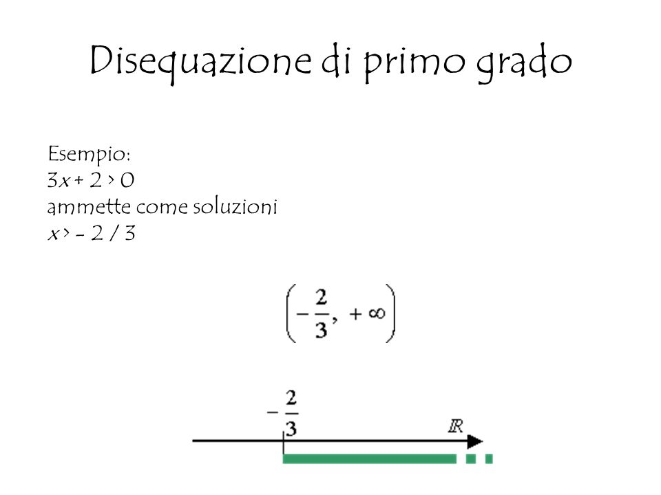 Disequazione di primo grado Esempio: 3x + 2 > 0 ammette come soluzioni x > - 2 / 3
