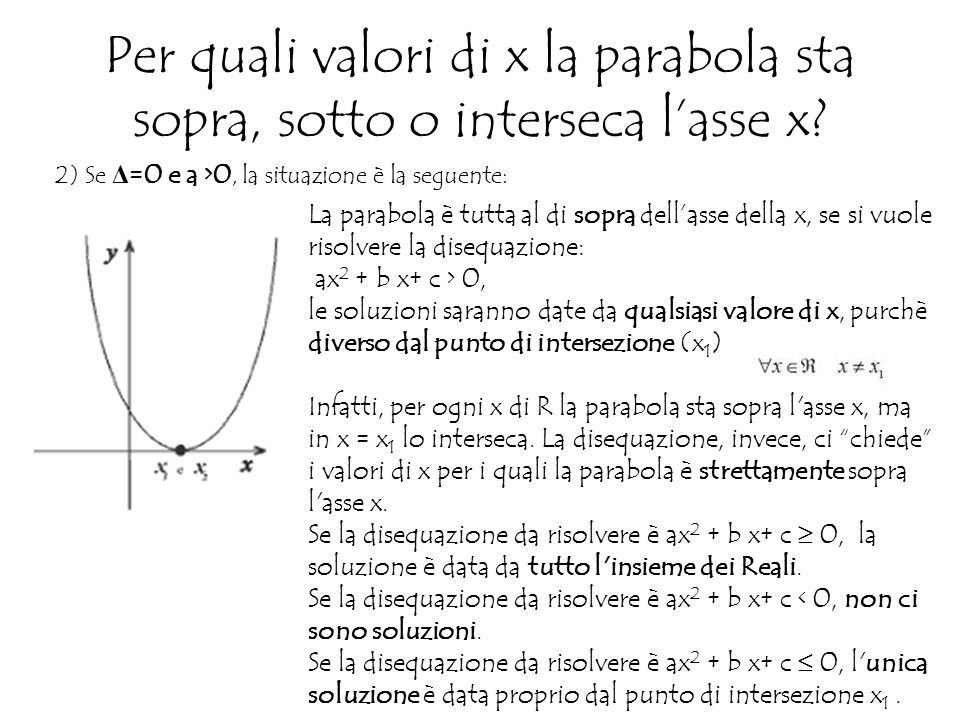 Δ =0 e a >0 2) Se Δ =0 e a >0, la situazione è la seguente: La parabola è tutta al di sopra dell’asse della x, se si vuole risolvere la disequazione: ax 2 + b x+ c > 0, le soluzioni saranno date da qualsiasi valore di x, purchè diverso dal punto di intersezione (x 1 ) Infatti, per ogni x di R la parabola sta sopra l asse x, ma in x = x 1 lo interseca.