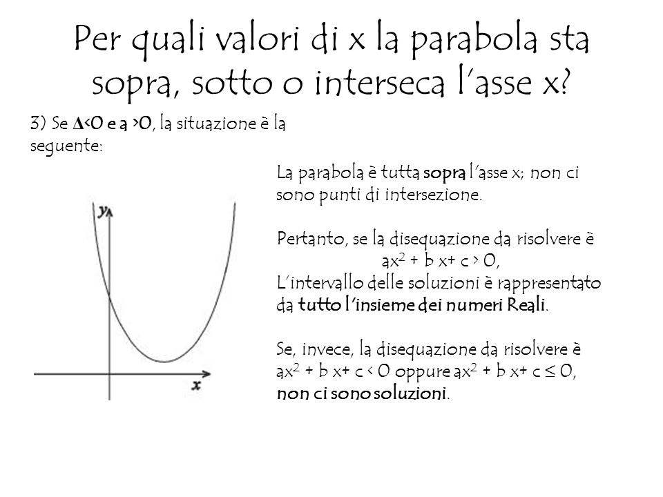 La parabola è tutta sopra l asse x; non ci sono punti di intersezione.