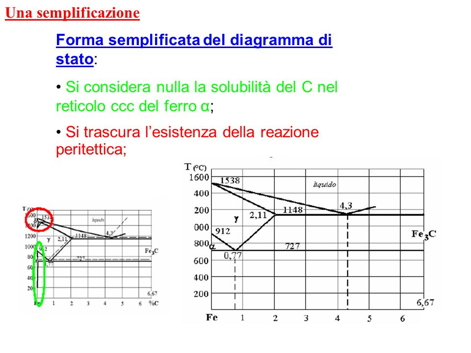 Diagramma Di Stato Fe C Prof G Poli Univ Di Modena E