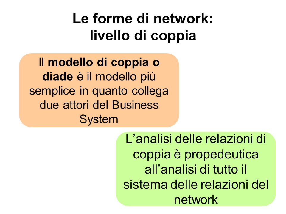 Le forme di network: livello di coppia Il modello di coppia o diade è il modello più semplice in quanto collega due attori del Business System L’analisi delle relazioni di coppia è propedeutica all’analisi di tutto il sistema delle relazioni del network