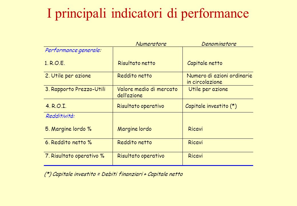 I principali indicatori di performance NumeratoreDenominatore Performance generale: 1.