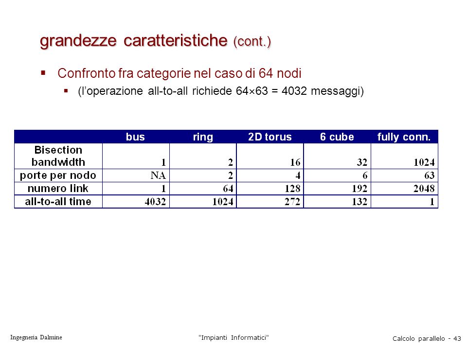 Ingegneria Dalmine "Impianti Informatici" Calcolo Parallelo - 1 ...