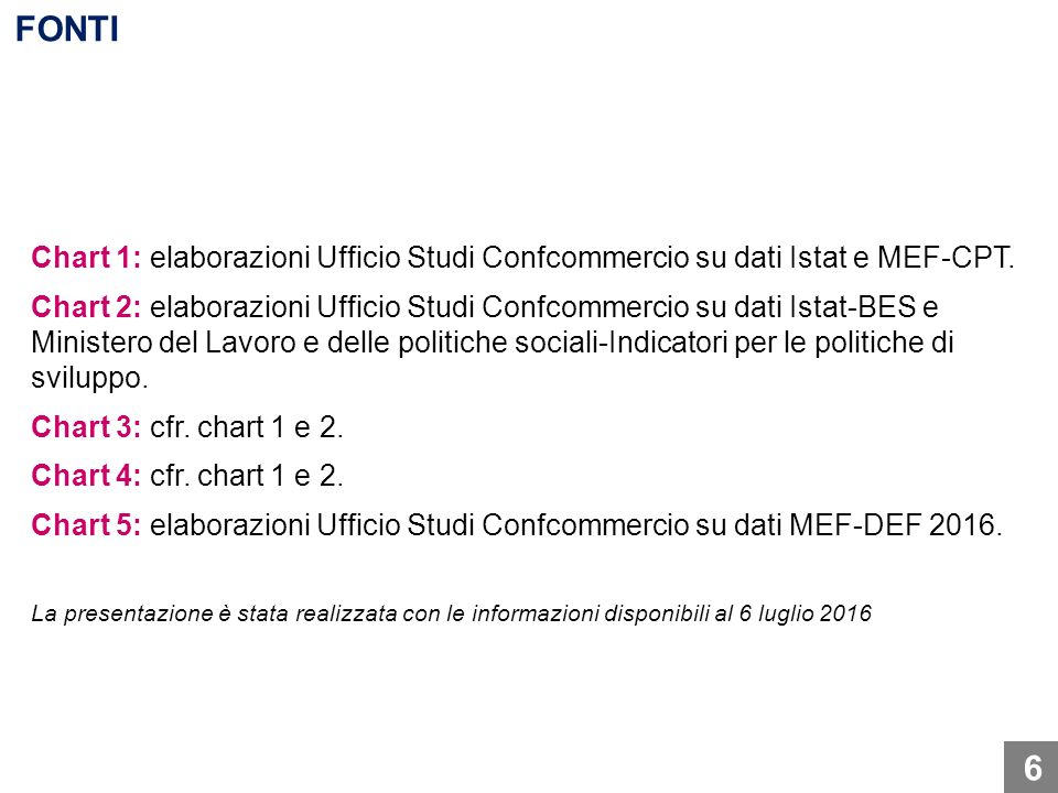 Chart 1: elaborazioni Ufficio Studi Confcommercio su dati Istat e MEF-CPT.