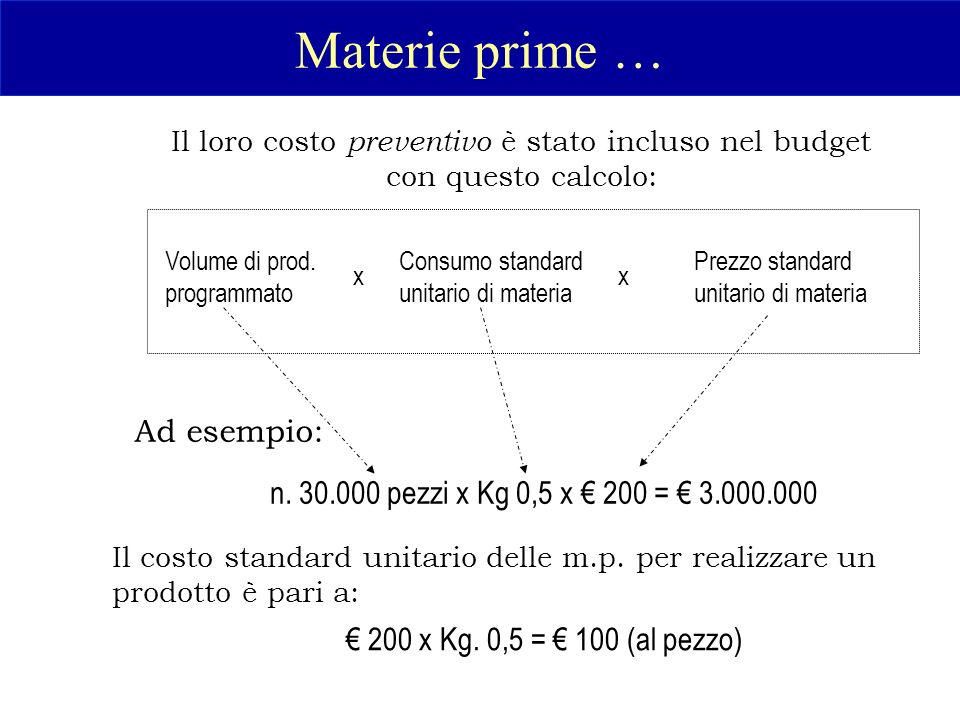 Materie prime … Il loro costo p reventivo è stato incluso nel budget con questo calcolo: Volume di prod.