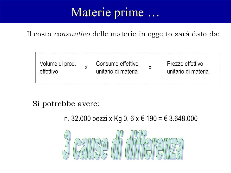 Materie prime … Il costo c onsuntivo delle materie in oggetto sarà dato da: Volume di prod.