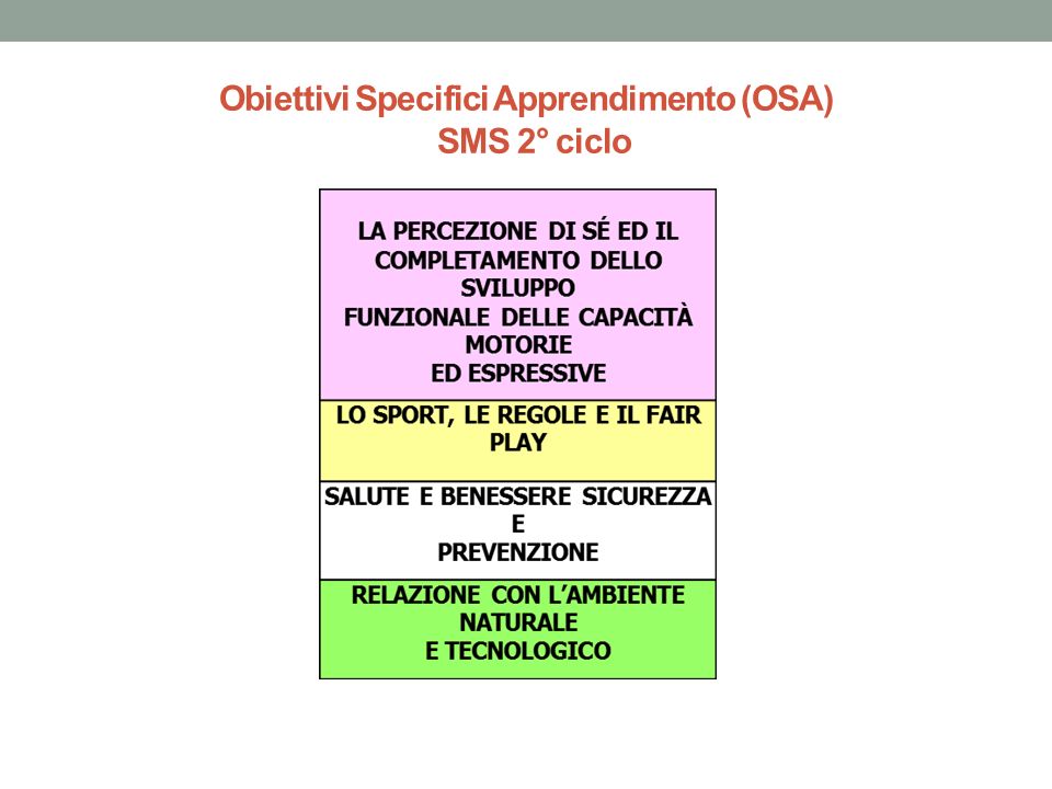 Obiettivi Specifici Apprendimento (OSA) SMS 2° ciclo