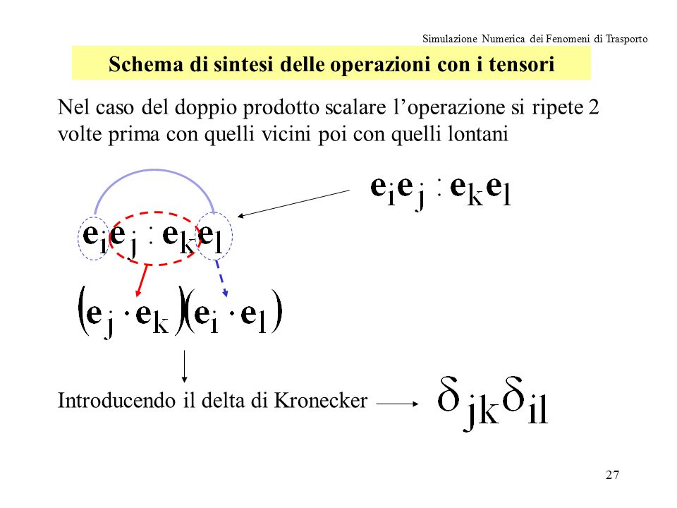 27 Simulazione Numerica dei Fenomeni di Trasporto Schema di sintesi delle operazioni con i tensori Nel caso del doppio prodotto scalare l’operazione si ripete 2 volte prima con quelli vicini poi con quelli lontani Introducendo il delta di Kronecker