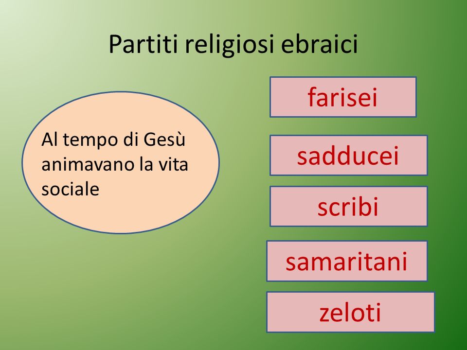 La Societa Della Bibbia Quali Gruppi Incontriamo Attorno A Gesu Ppt Scaricare