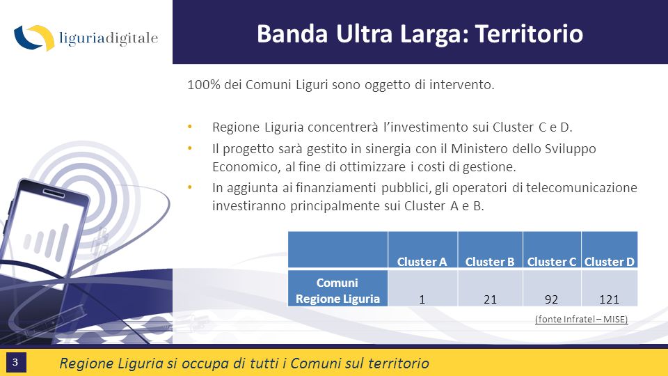 100% dei Comuni Liguri sono oggetto di intervento.