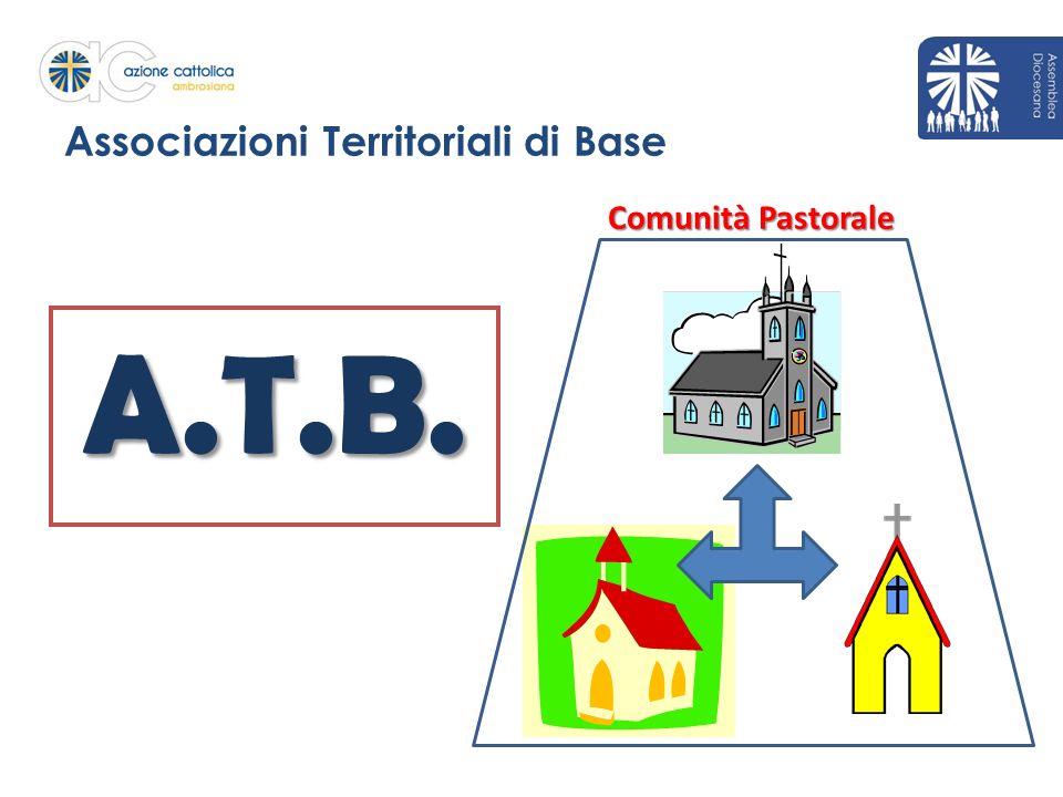 Associazioni Territoriali di Base A.T.B. Comunità Pastorale