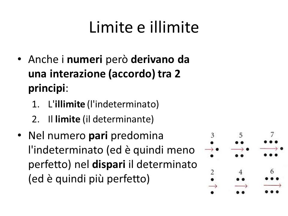 Limite e illimite Anche i numeri però derivano da una interazione (accordo) tra 2 principi: 1.L illimite (l indeterminato) 2.Il limite (il determinante) Nel numero pari predomina l indeterminato (ed è quindi meno perfetto) nel dispari il determinato (ed è quindi più perfetto)