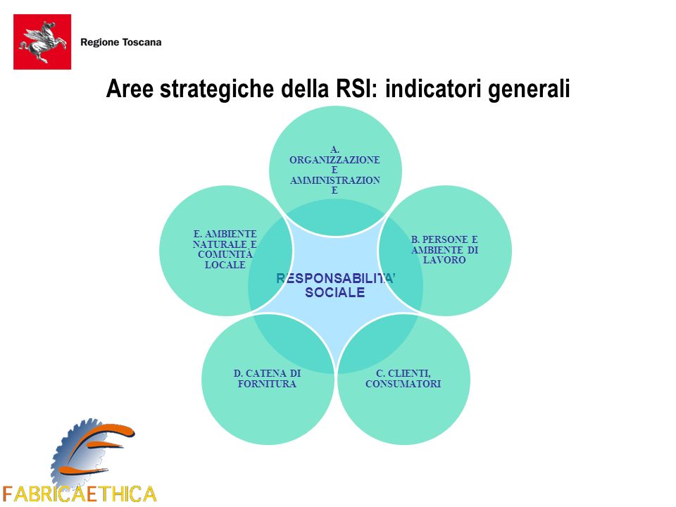 Aree strategiche della RSI: indicatori generali RESPONSABILITA’ SOCIALE A.