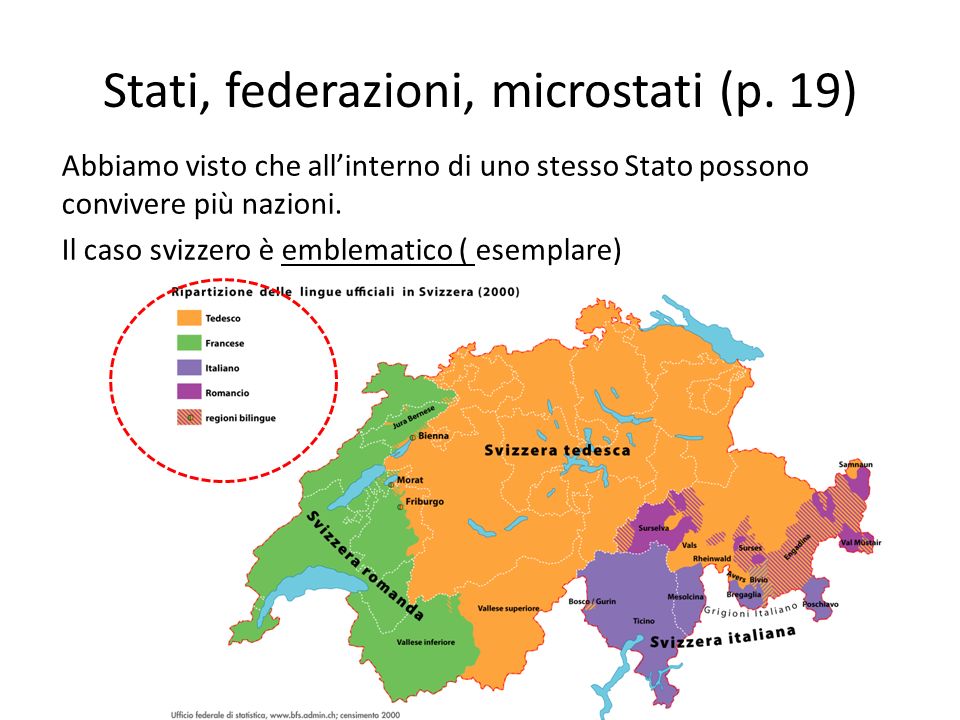 Stati, federazioni, microstati (p.