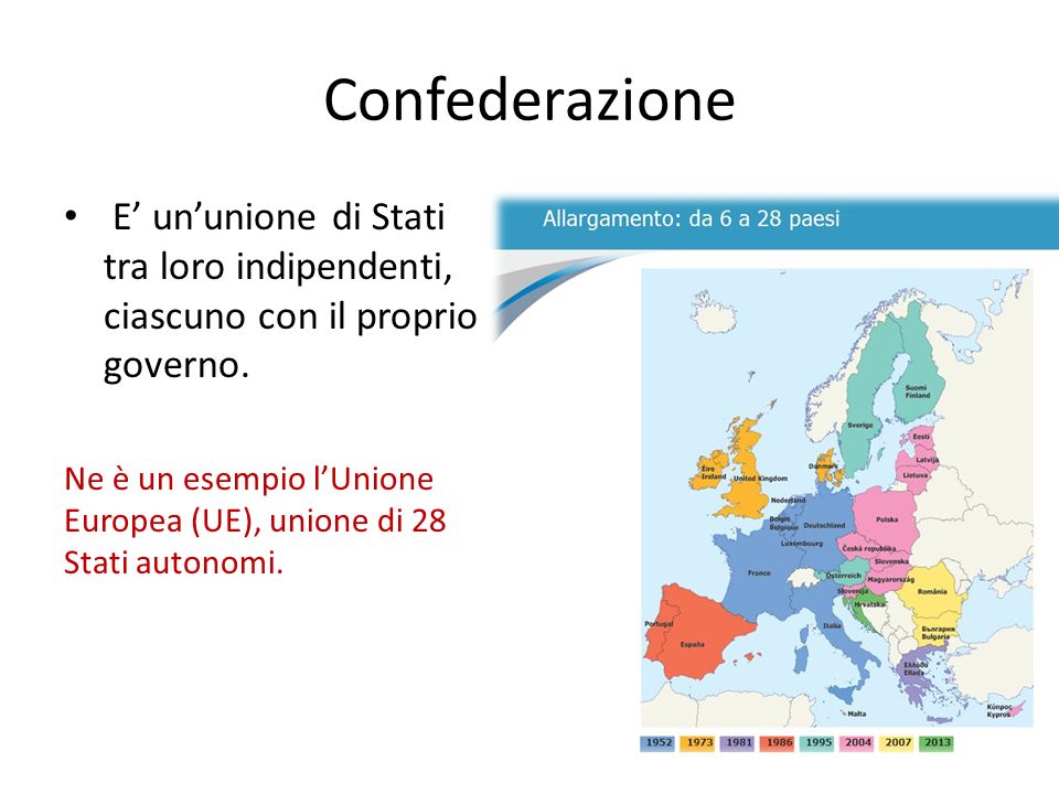 Confederazione E’ un’unione di Stati tra loro indipendenti, ciascuno con il proprio governo.