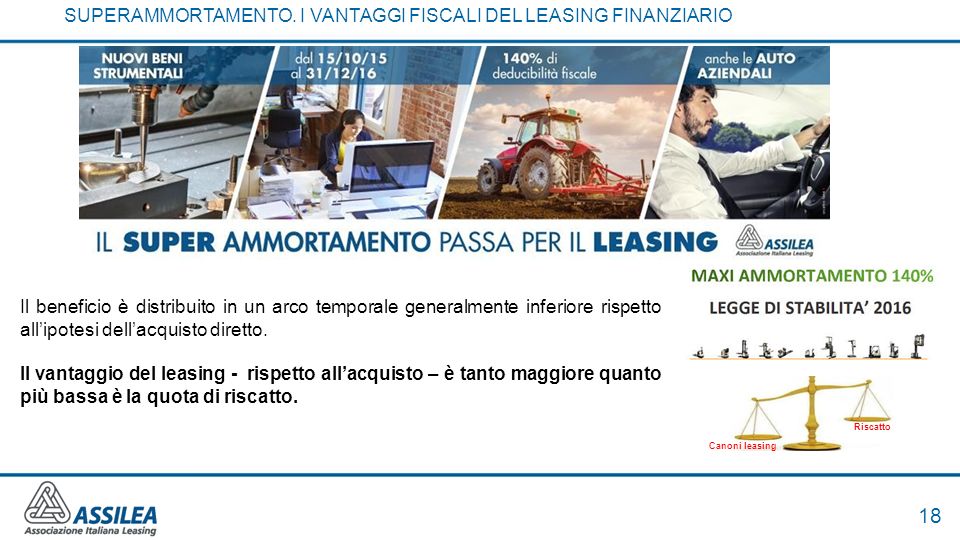 18 Canoni leasing Riscatto SUPERAMMORTAMENTO.
