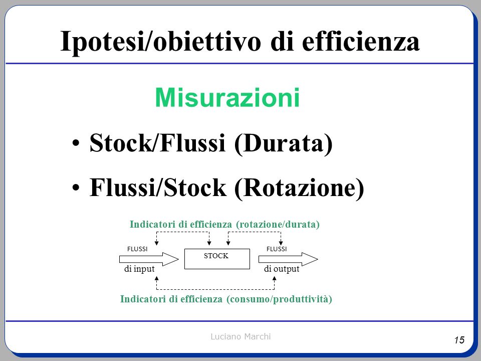15 Luciano Marchi Stock/Flussi (Durata) Flussi/Stock (Rotazione) Misurazioni Ipotesi/obiettivo di efficienza STOCK Indicatori di efficienza (rotazione/durata) FLUSSI di output FLUSSI di input Indicatori di efficienza (consumo/produttività)